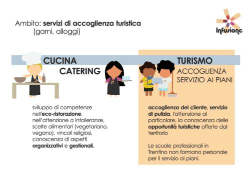 INFUSIONE relazione FSE Pagina 2