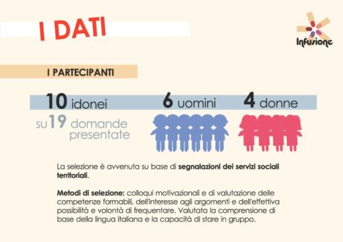INFUSIONE relazione FSE Pagina 3