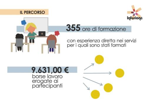 INFUSIONE relazione FSE Pagina 4