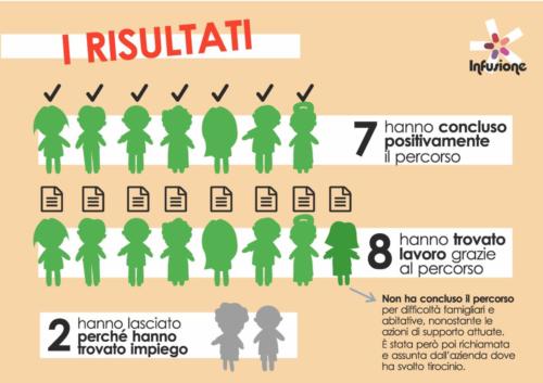 INFUSIONE relazione FSE Pagina 5